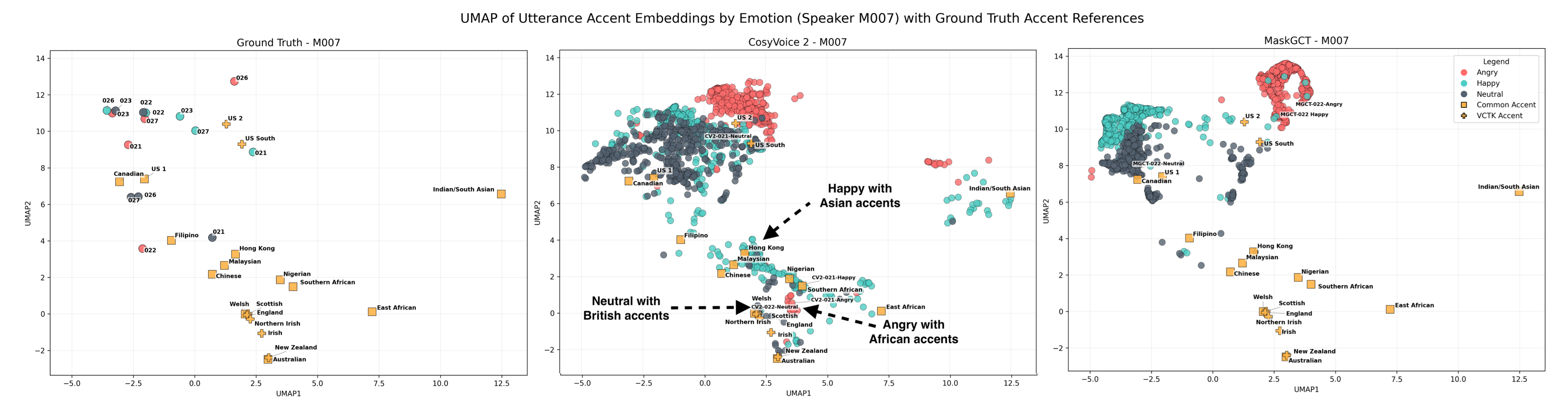 First research result visualization