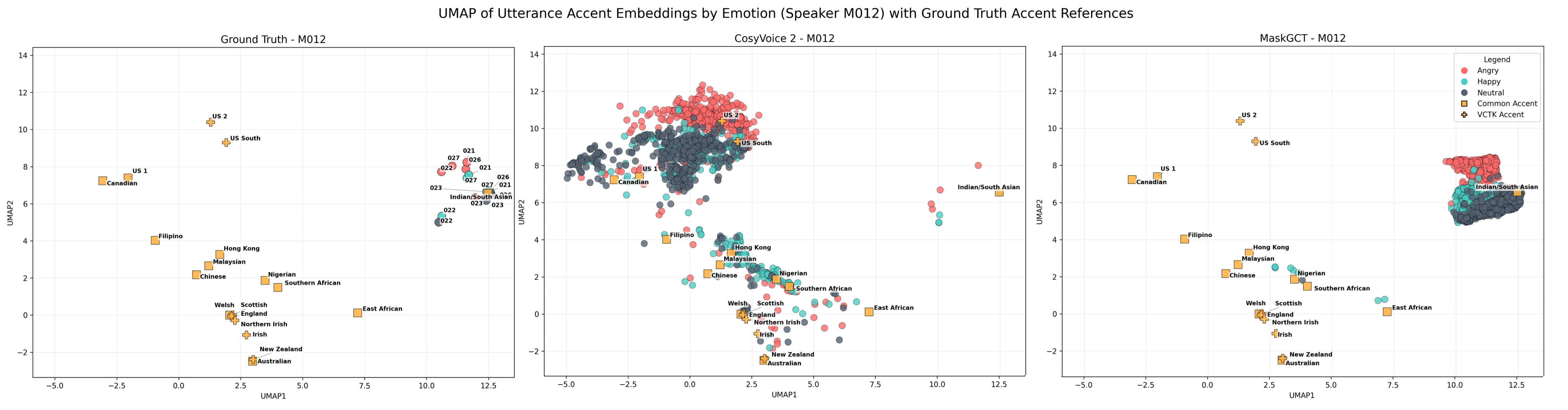 Second research result visualization