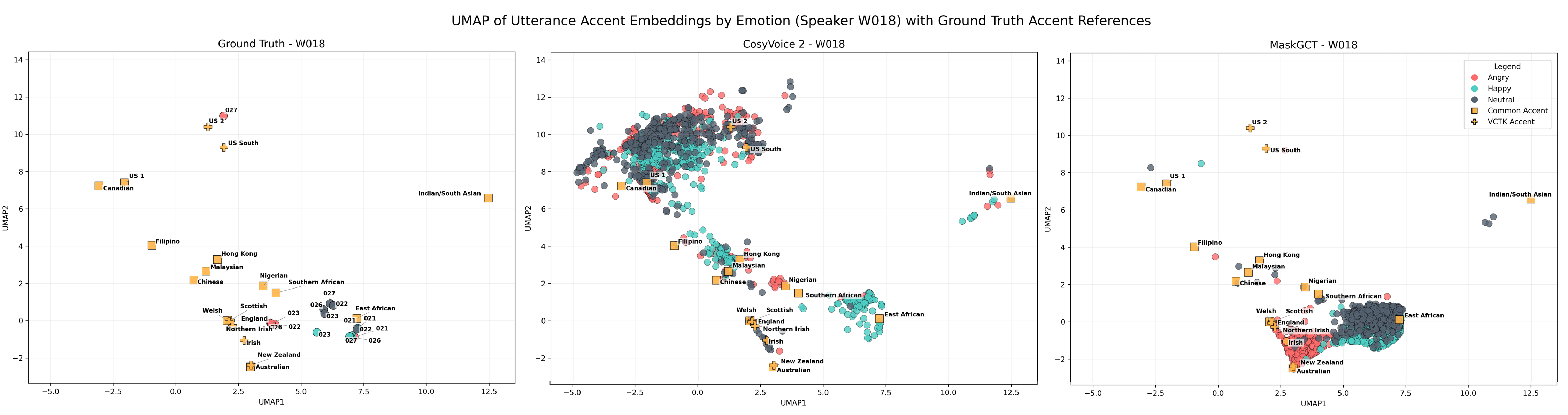 Third research result visualization