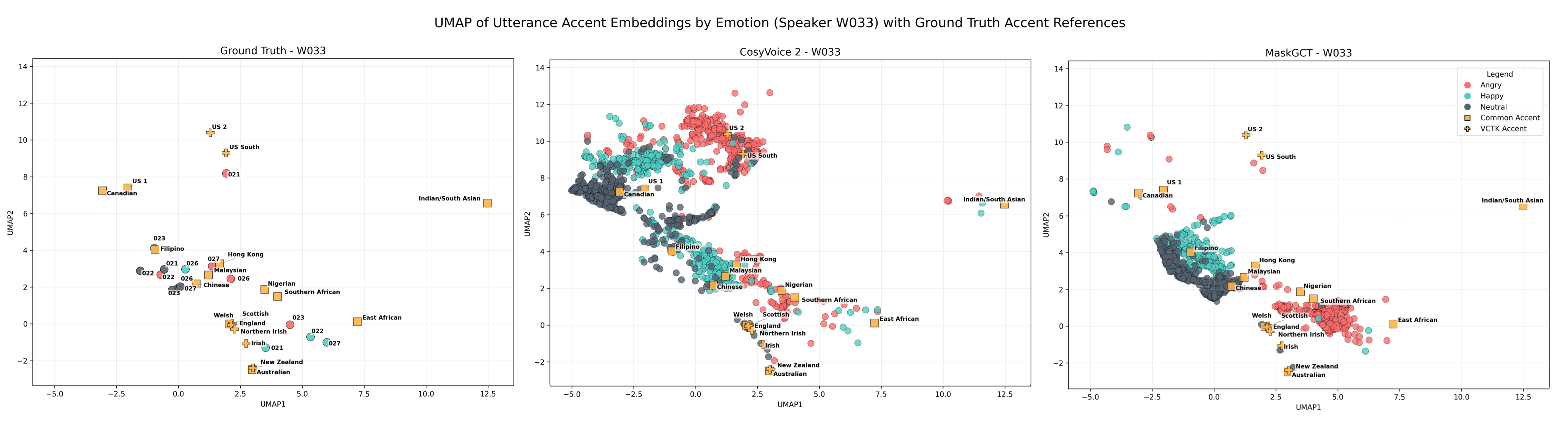 Fourth research result visualization