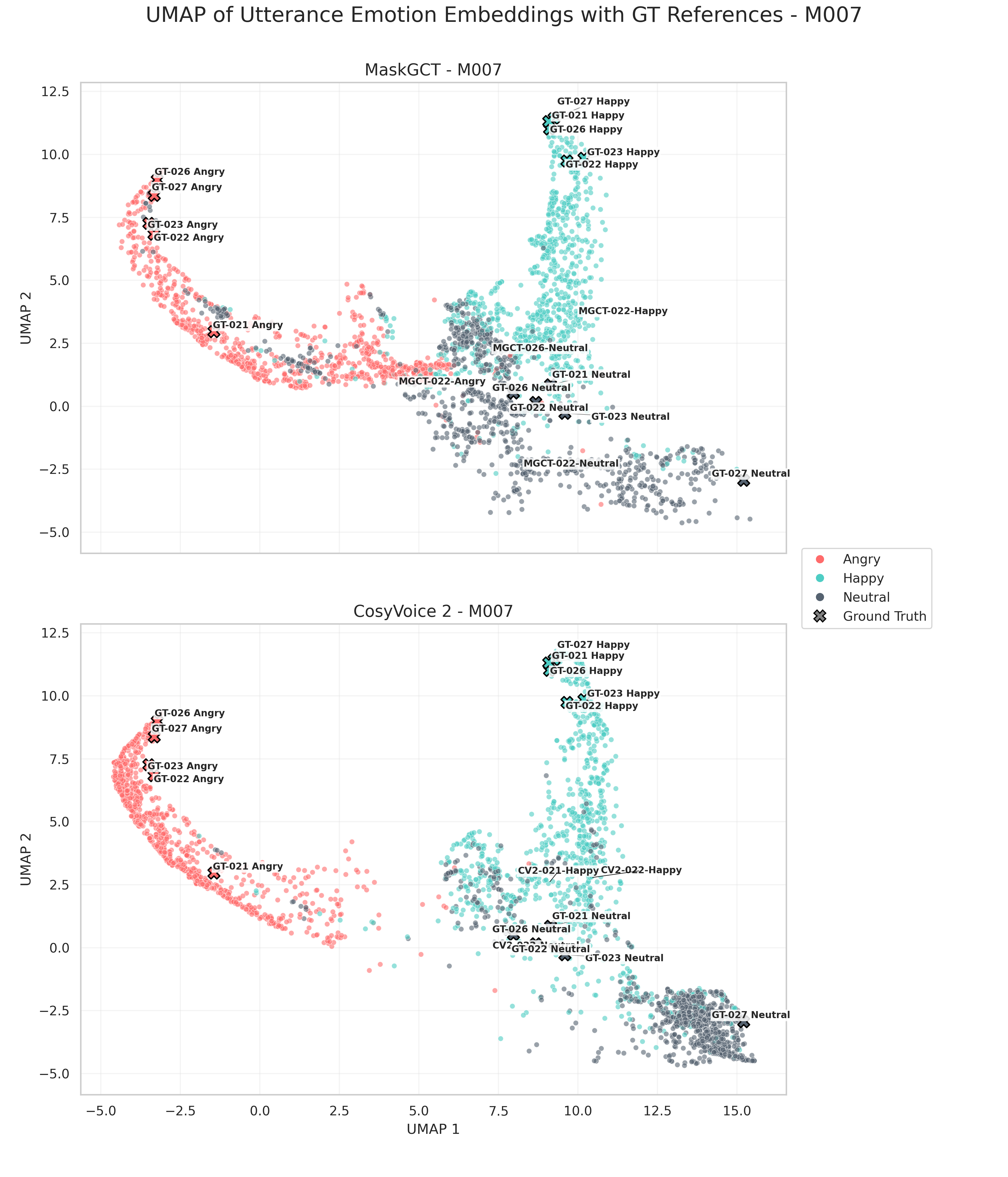 First research result visualization