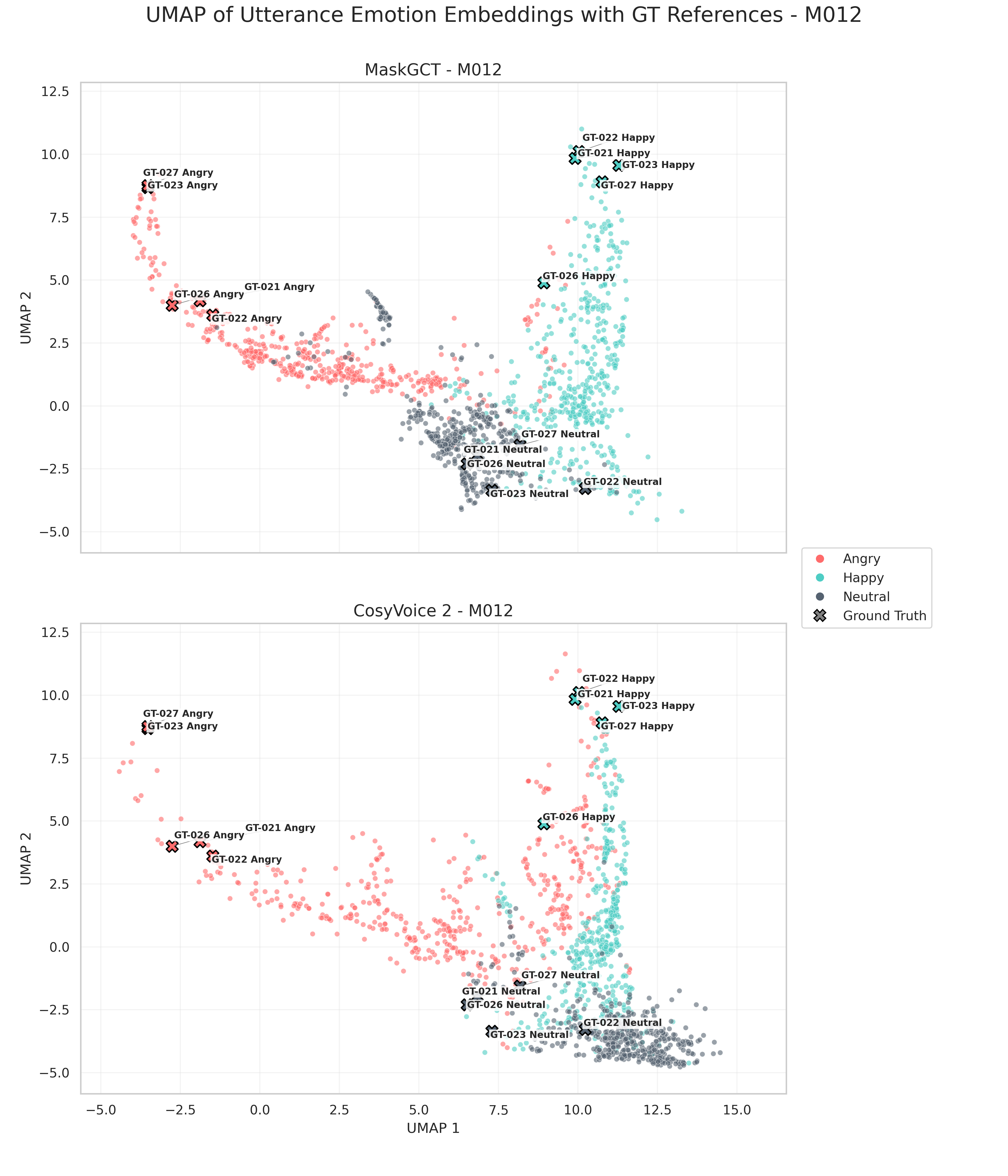 Second research result visualization