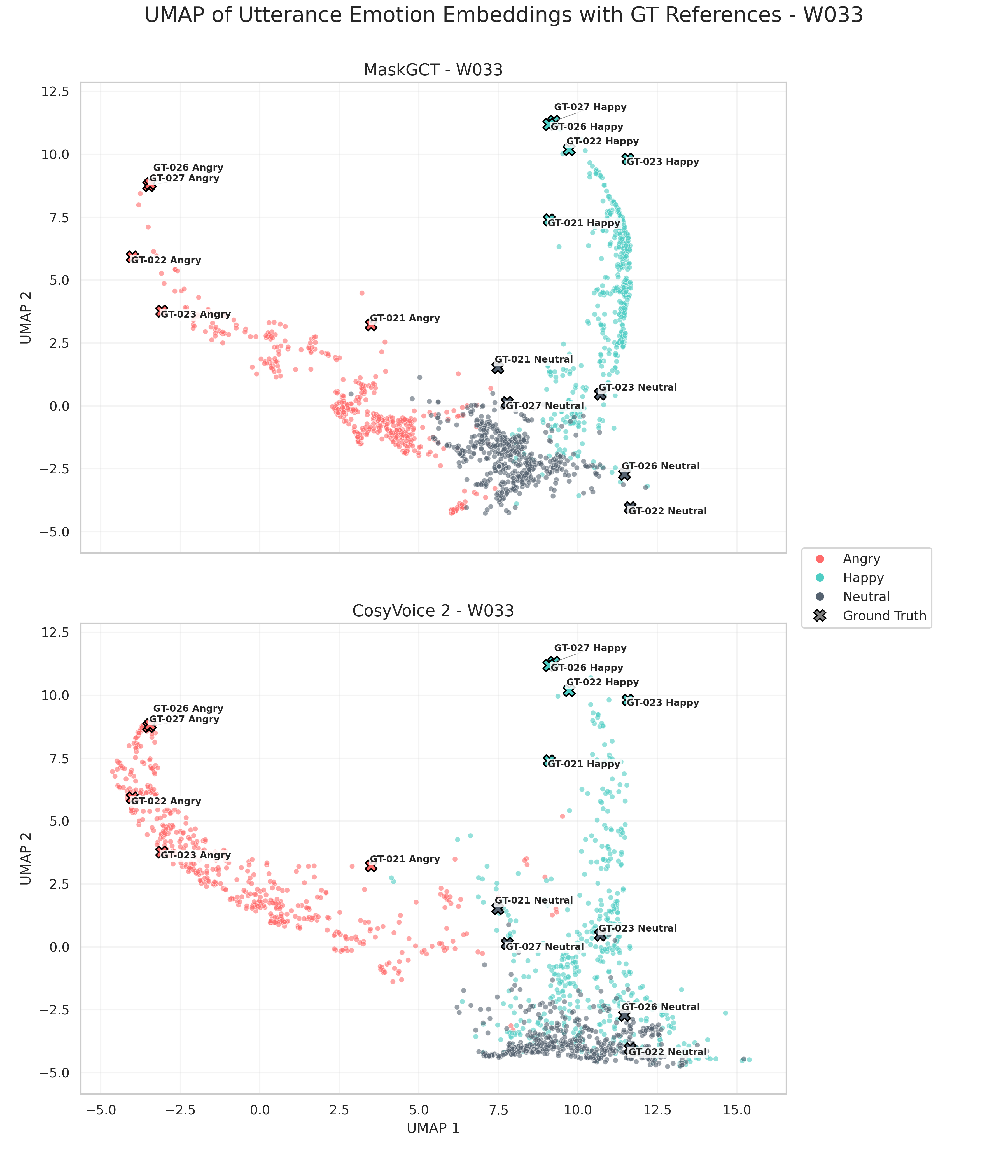 Fourth research result visualization