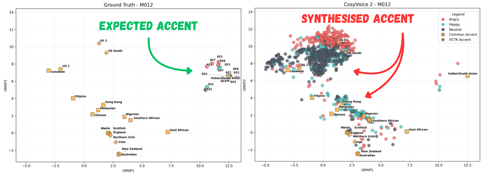 M012 UMAP plot